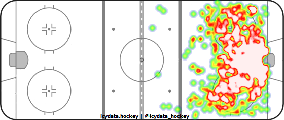 Shot Heat Map