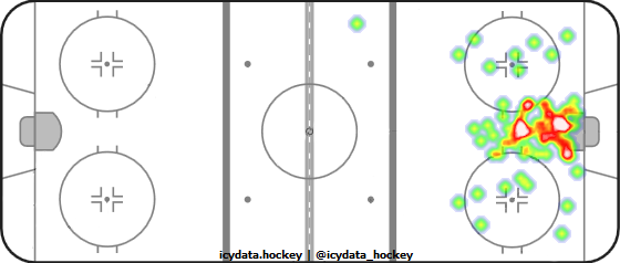 Goal Heat Map