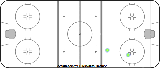 Shot Heat Map