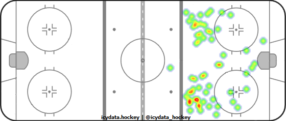 Shot Heat Map