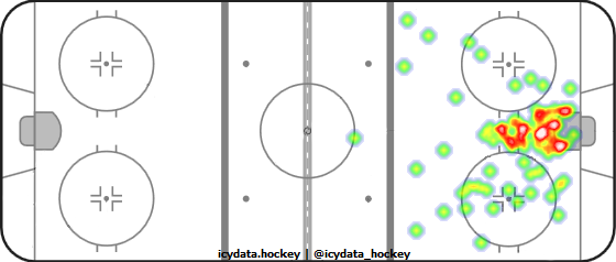 Shot Heat Map