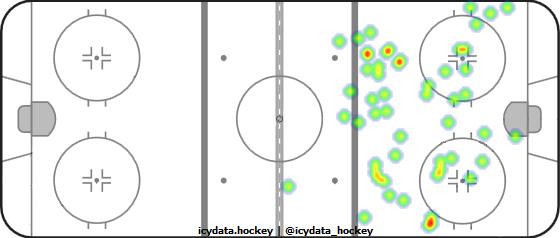 Shot Heat Map