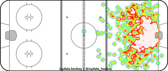 Shot Heat Map