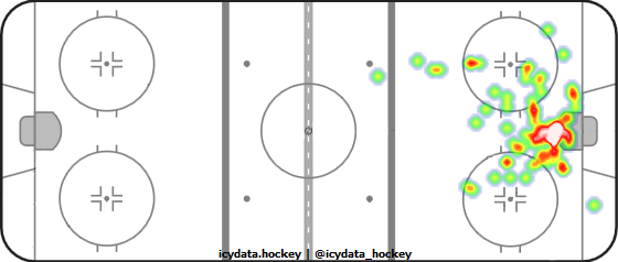 Goal Heat Map