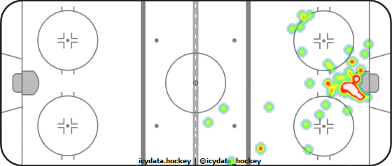 Shot Heat Map