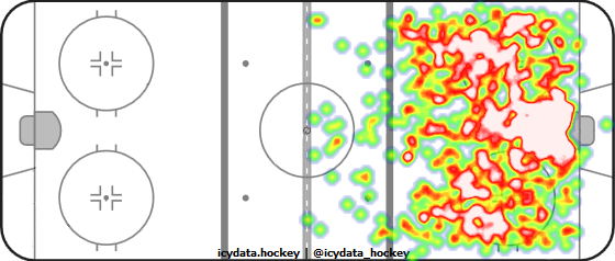 Shot Heat Map