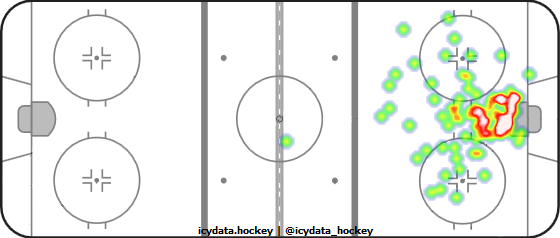 Goal Heat Map