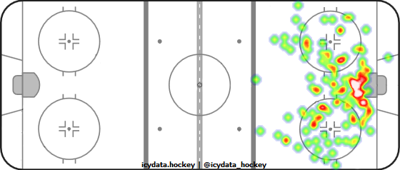 Shot Heat Map