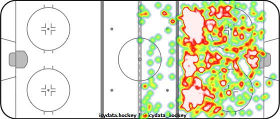 Shot Heat Map