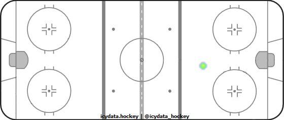 Shot Heat Map