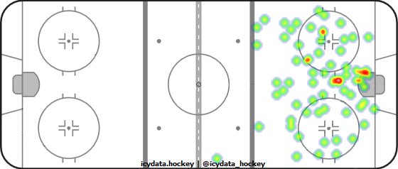 Shot Heat Map