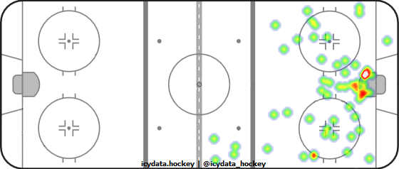 Shot Heat Map