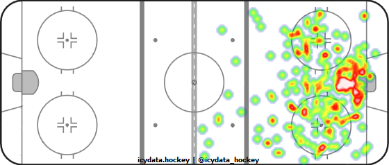 Shot Heat Map