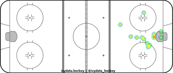 Goal Heat Map