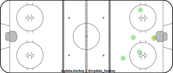 Shot Heat Map