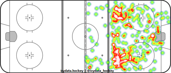 Shot Heat Map