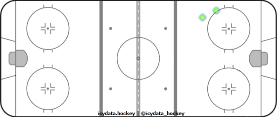 Shot Heat Map