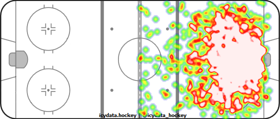 Shot Heat Map