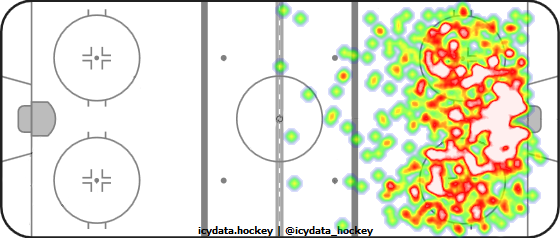 Shot Heat Map