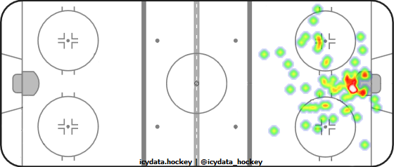 Goal Heat Map