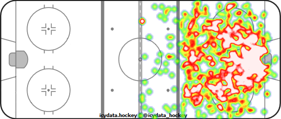 Shot Heat Map