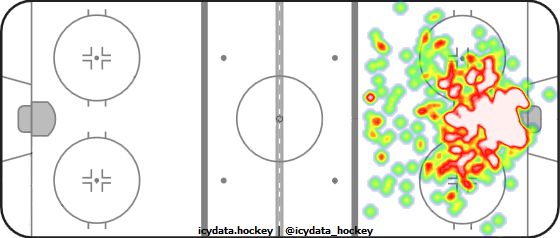 Goal Heat Map