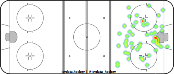 Shot Heat Map