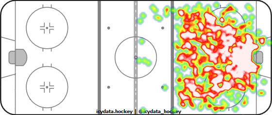 Shot Heat Map