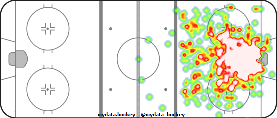 Goal Heat Map