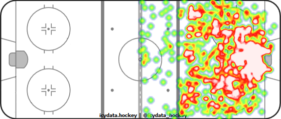 Shot Heat Map