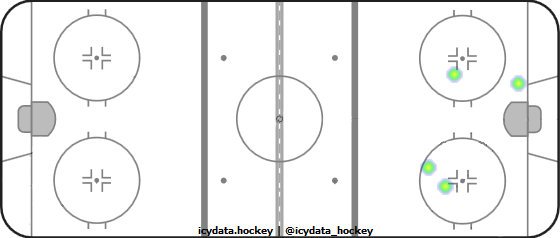 Shot Heat Map