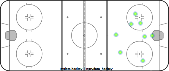 Goal Heat Map