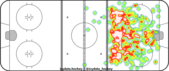 Shot Heat Map