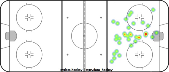 Goal Heat Map