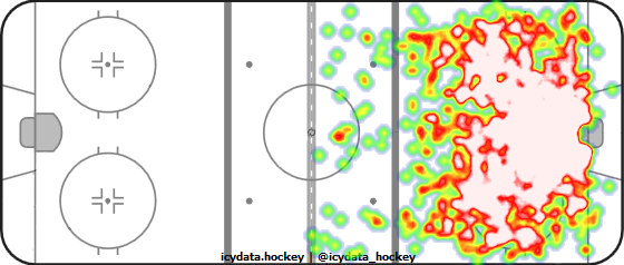 Shot Heat Map