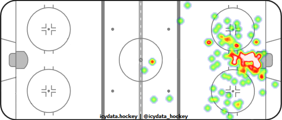 Goal Heat Map