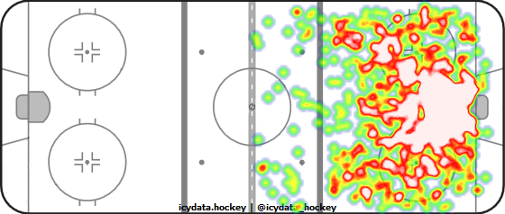 Shot Heat Map