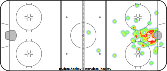 Goal Heat Map