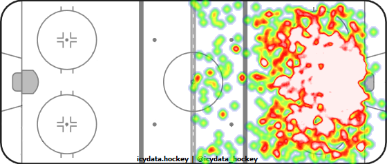 Shot Heat Map