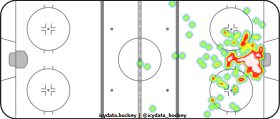 Goal Heat Map