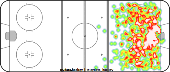 Shot Heat Map