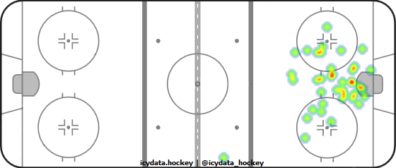 Goal Heat Map