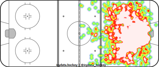 Shot Heat Map