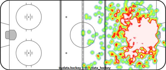 Shot Heat Map