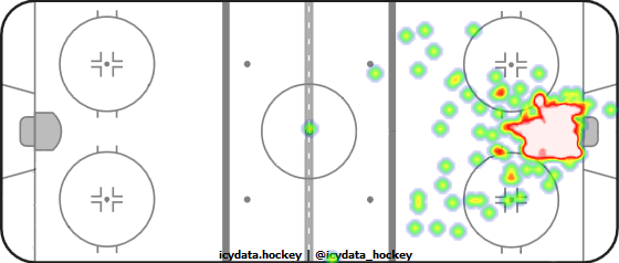 Goal Heat Map