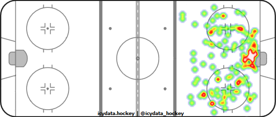 Shot Heat Map