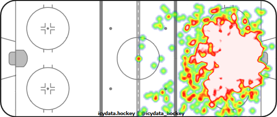 Shot Heat Map