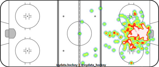 Goal Heat Map