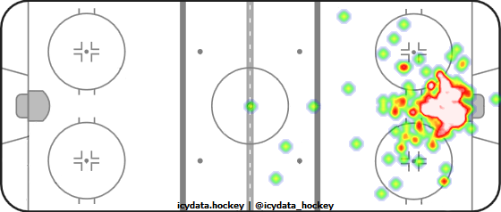 Goal Heat Map