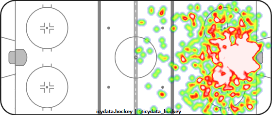 Shot Heat Map